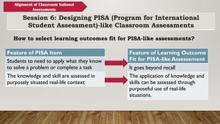 Session 6: Designing PISA (Program for International
Student Assessment)-like Classroom Assessments
Alignment of Classroom National
Assessments
How to select learning outcomes fit for PISA-like assessments?
Feature of PISA Item
Students to need to apply what they know
to solve a problem or complete a task
The knowledge and skill are assessed in
purposely situated real-life context
Feature of Learning Outcome
Fit for PISA-like Assessement
It goes beyond recall
The application of knowledge and
skills can be assessed through
purposeful use of real-life
situations.
 