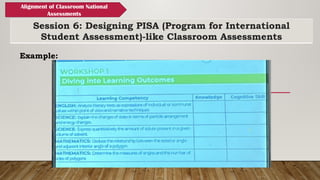 Session 6: Designing PISA (Program for International
Student Assessment)-like Classroom Assessments
Alignment of Classroom National
Assessments
Example:
 