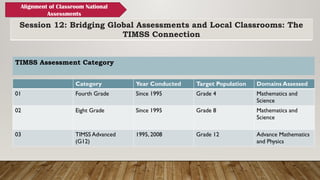 Session 12: Bridging Global Assessments and Local Classrooms: The
TIMSS Connection
Alignment of Classroom National
Assessments
TIMSS Assessment Category
Category Year Conducted Target Population Domains Assessed
01 Fourth Grade Since 1995 Grade 4 Mathematics and
Science
02 Eight Grade Since 1995 Grade 8 Mathematics and
Science
03 TIMSS Advanced
(G12)
1995, 2008 Grade 12 Advance Mathematics
and Physics
 