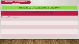 An assessment literate teacher must
Know and how to assess
PRINCIPLES OF ASSESSMENT LITERACY
Alignment of Classroom National
Assessments
 