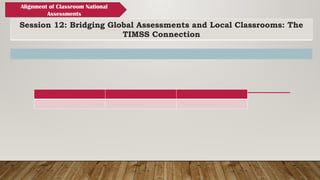 Session 12: Bridging Global Assessments and Local Classrooms: The
TIMSS Connection
Alignment of Classroom National
Assessments
 