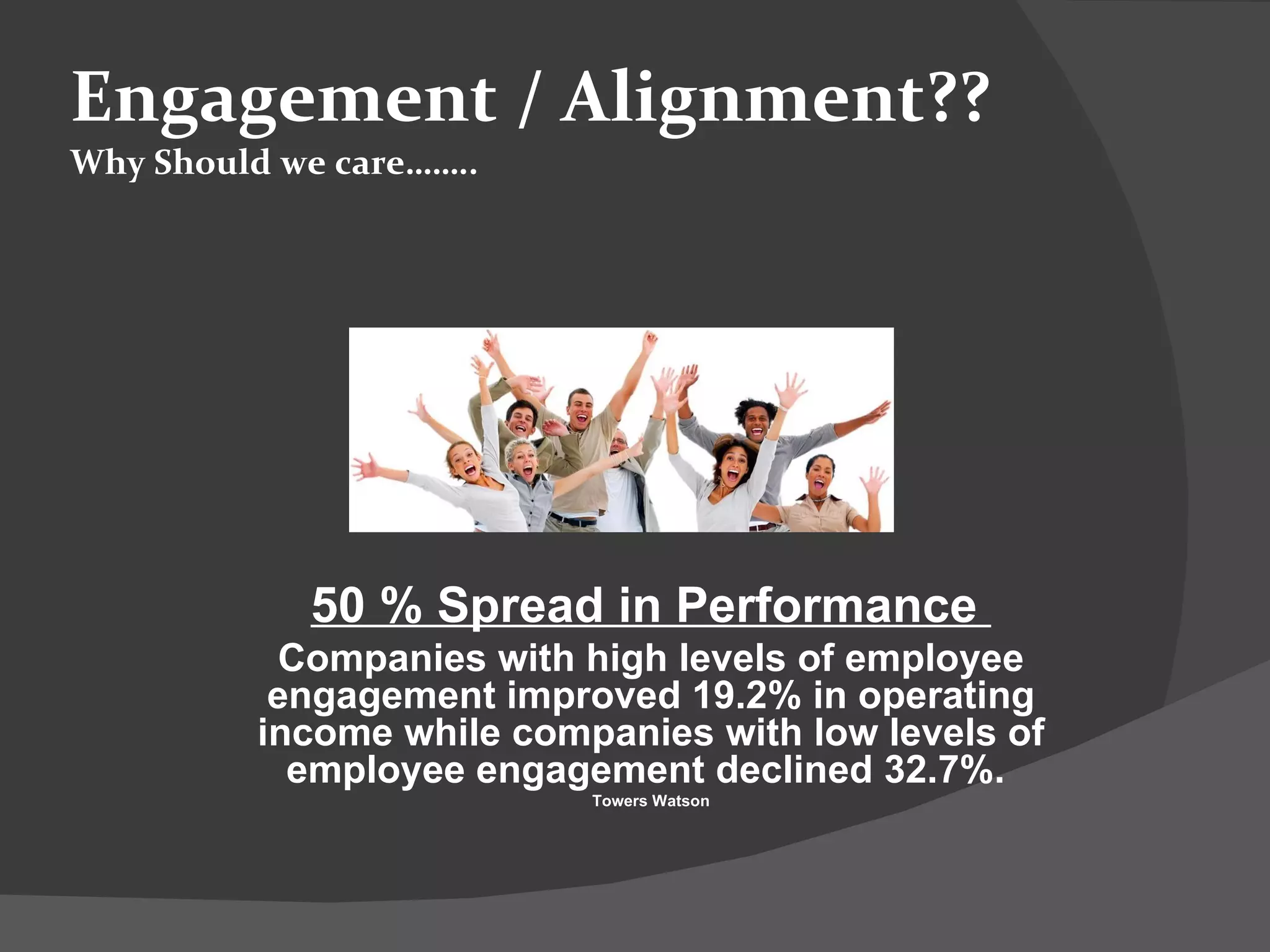 Engagement / Alignment?? Why Should we care…….. 50 % Spread in Performance  Companies with high levels of employee engagement improved 19.2% in operating income while companies with low levels of employee engagement declined 32.7%.  Towers Watson 