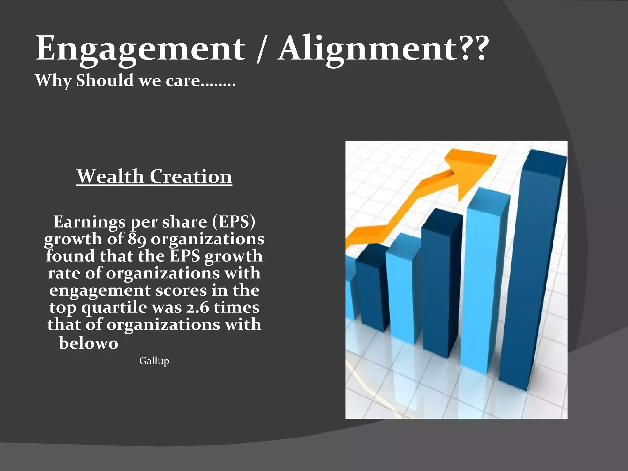 Wealth Creation Earnings per share (EPS) growth of 89 organizations found that the EPS growth rate of organizations with engagement scores in the top quartile was 2.6 times that of organizations with below average scores.   Gallup Engagement / Alignment?? Why Should we care…….. 