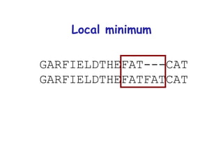 Local minimum GARFIELDTHEFAT---CAT GARFIELDTHEFATFATCAT 