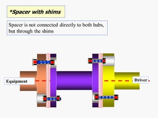 Comprehensive Guide to Shaft Alignment Techniques and Procedures | PDF