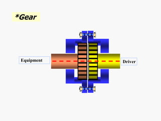 Comprehensive Guide to Shaft Alignment Techniques and Procedures | PDF