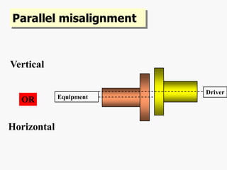 Comprehensive Guide to Shaft Alignment Techniques and Procedures | PDF