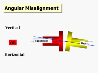 Comprehensive Guide to Shaft Alignment Techniques and Procedures | PDF