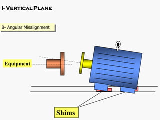 Comprehensive Guide to Shaft Alignment Techniques and Procedures | PDF