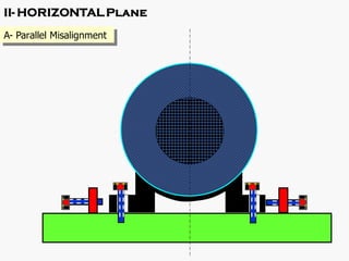 Comprehensive Guide to Shaft Alignment Techniques and Procedures | PDF