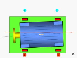 Comprehensive Guide to Shaft Alignment Techniques and Procedures | PDF