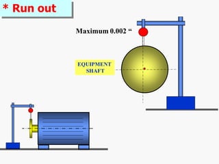 Comprehensive Guide to Shaft Alignment Techniques and Procedures | PDF