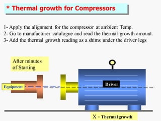 Comprehensive Guide to Shaft Alignment Techniques and Procedures | PDF