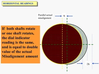 Comprehensive Guide to Shaft Alignment Techniques and Procedures | PDF