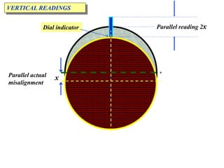 Alignment sample | PPTX