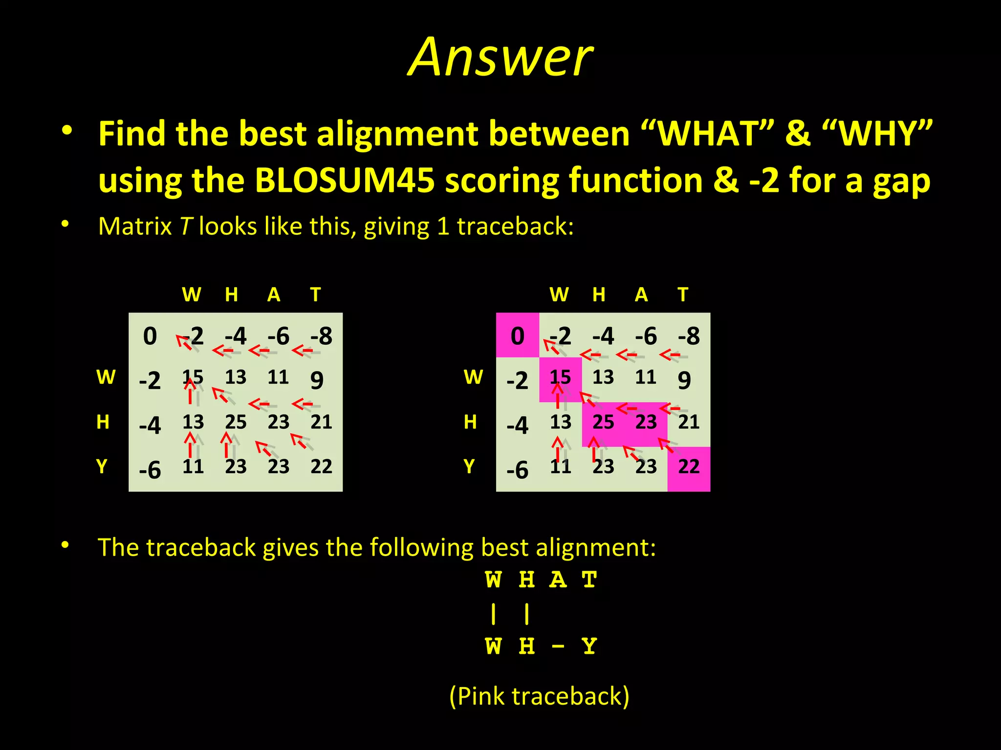 Answer
• Find the best alignment between “WHAT” & “WHY”
  using the BLOSUM45 scoring function & -2 for a gap
•   Matrix T looks like this, giving 1 traceback:

           W   H   A    T                     W     H   A   T
        0 -2 -4 -6 -8                     0 -2 -4 -6 -8
    W   -2 15 13 11 9                 W   -2 15 13 11 9
    H   -4 13 25 23 21                H   -4 13 25 23 21
    Y   -6 11 23 23 22                Y   -6 11 23 23 22

•   The traceback gives the following best alignment:
                                      W H A T
                                      | |
                                      W H - Y
                                     (Pink traceback)
 