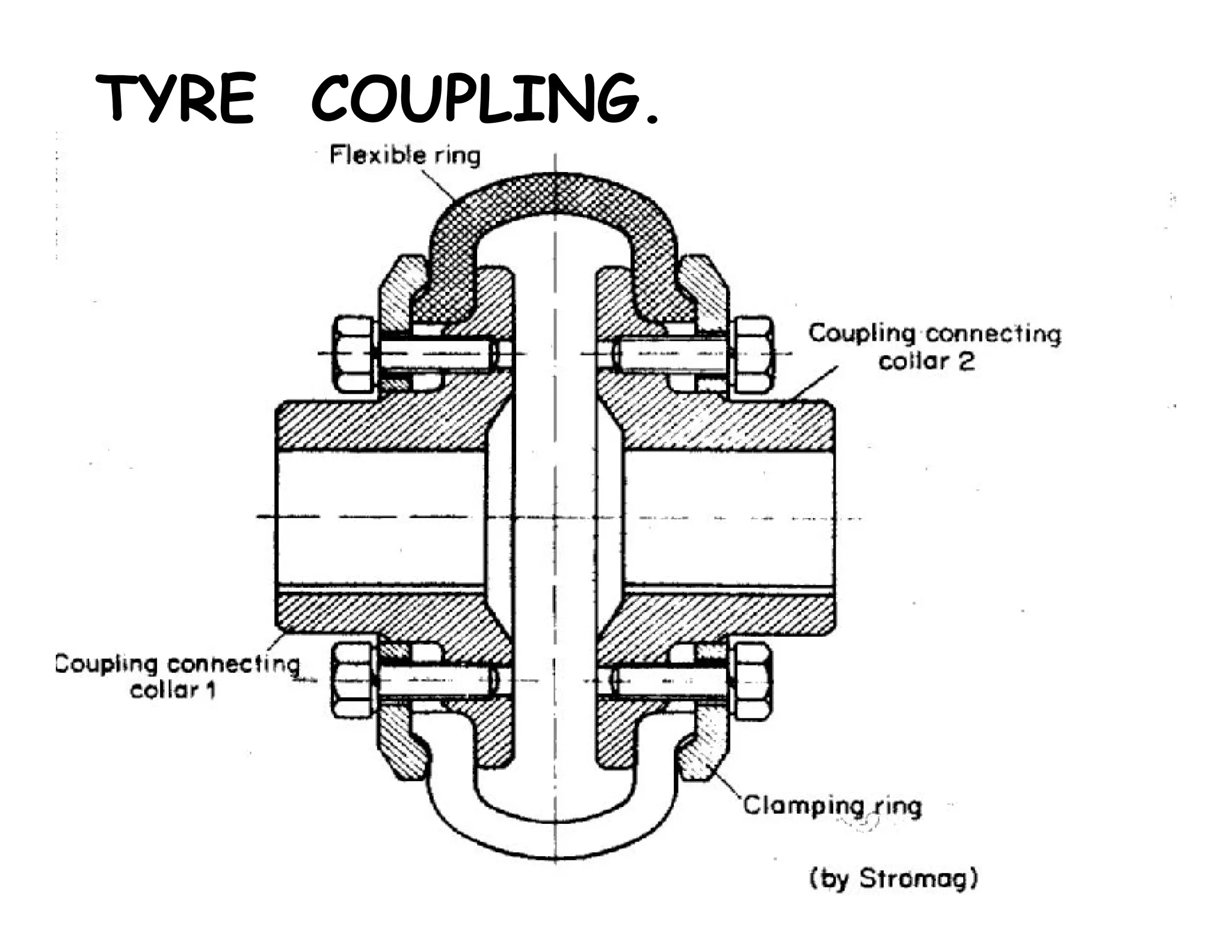 TYRE COUPLING.
 