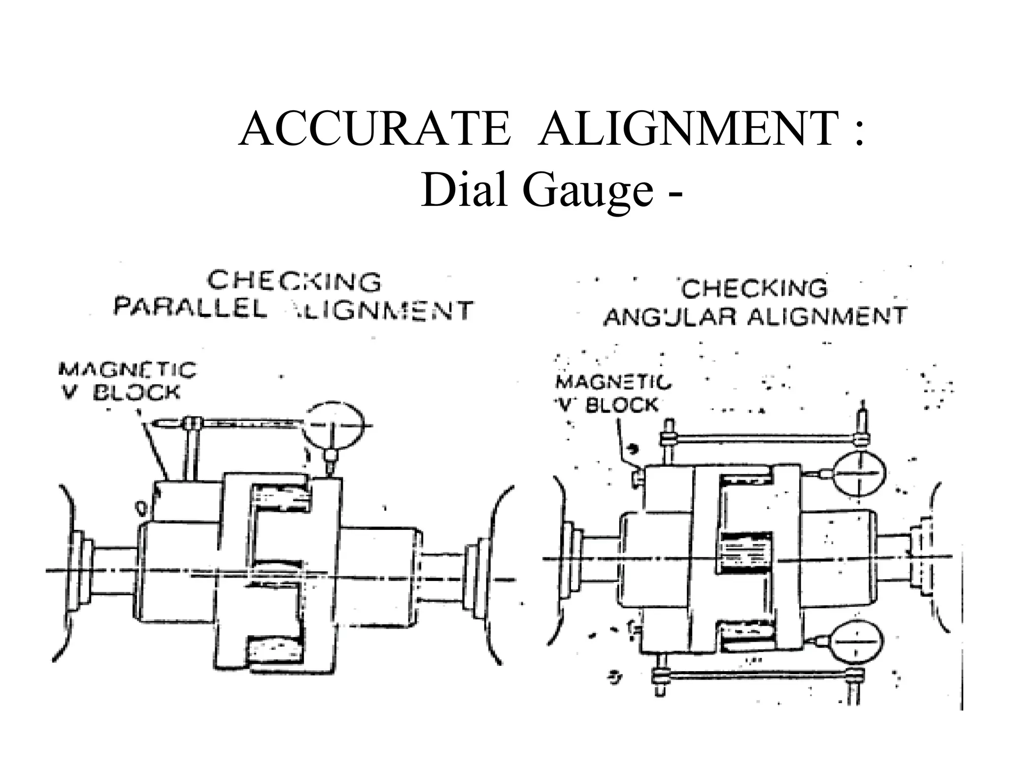 ACCURATE ALIGNMENT :
Dial Gauge -
 