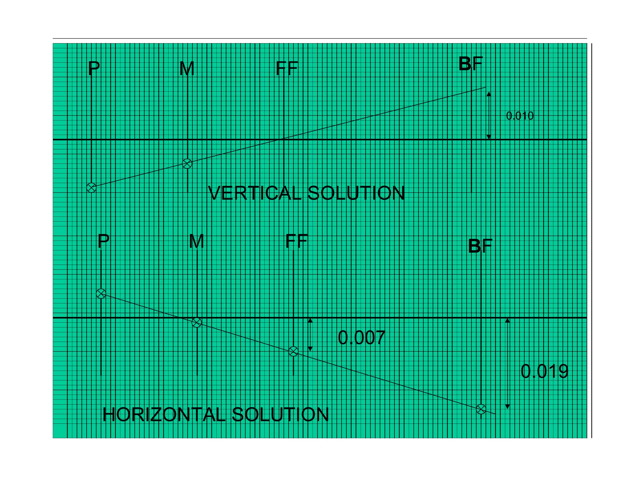 P FFM BF
P FFM BF
HORIZONTAL SOLUTION
VERTICAL SOLUTION
0.010
0.019
0.007
 