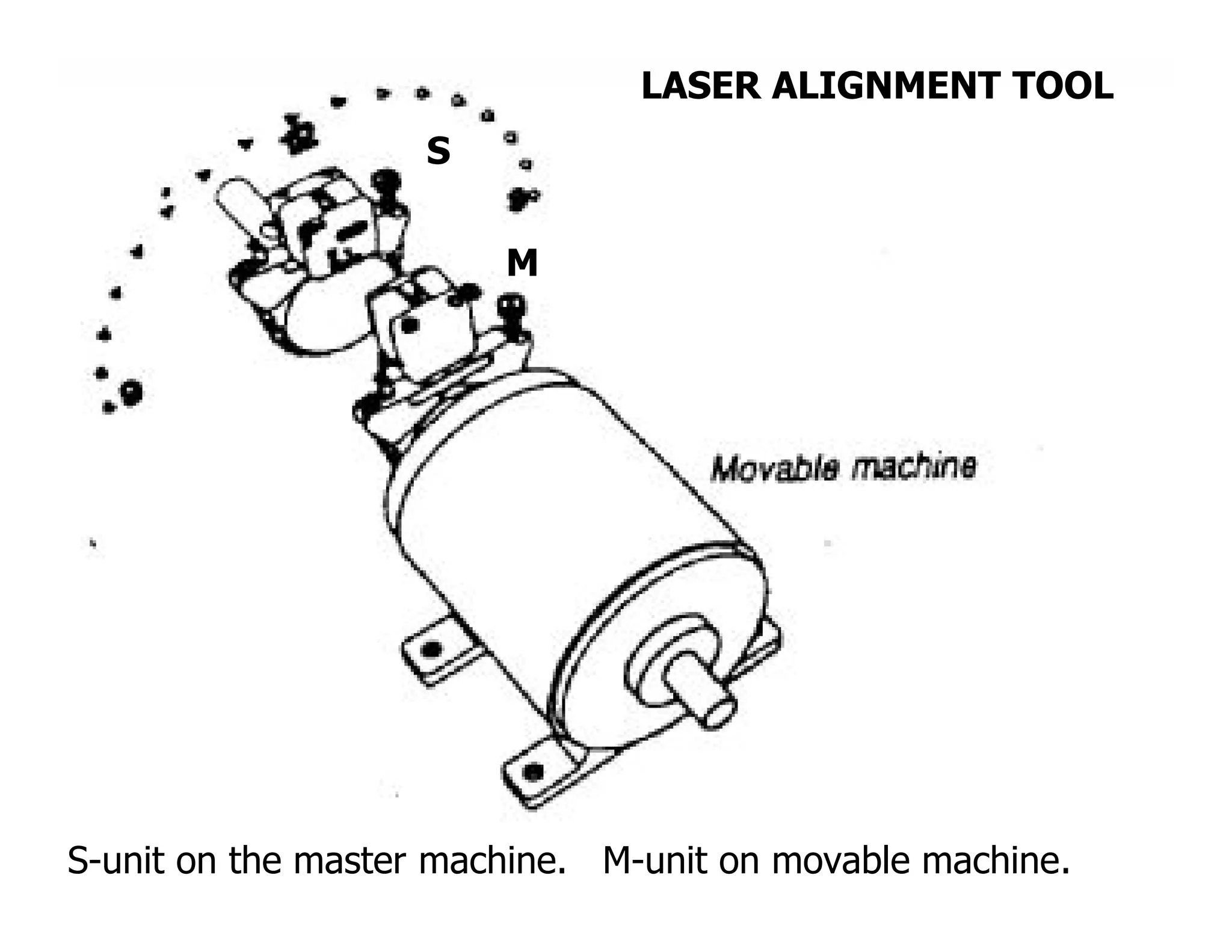 LASER ALIGNMENT TOOL
S
M
S-unit on the master machine. M-unit on movable machine.
 
