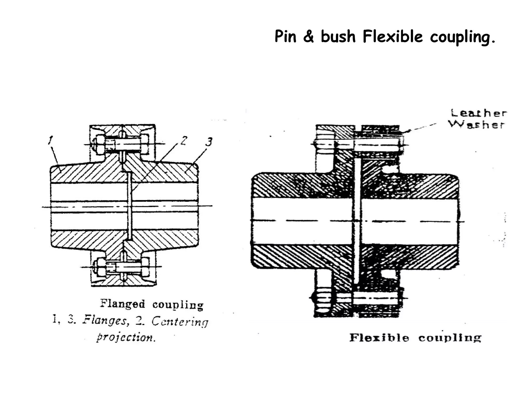 Pin & bush Flexible coupling.
 
