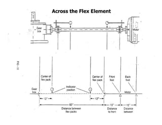 Coupling Alignment | PDF