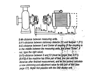 Coupling Alignment | PDF