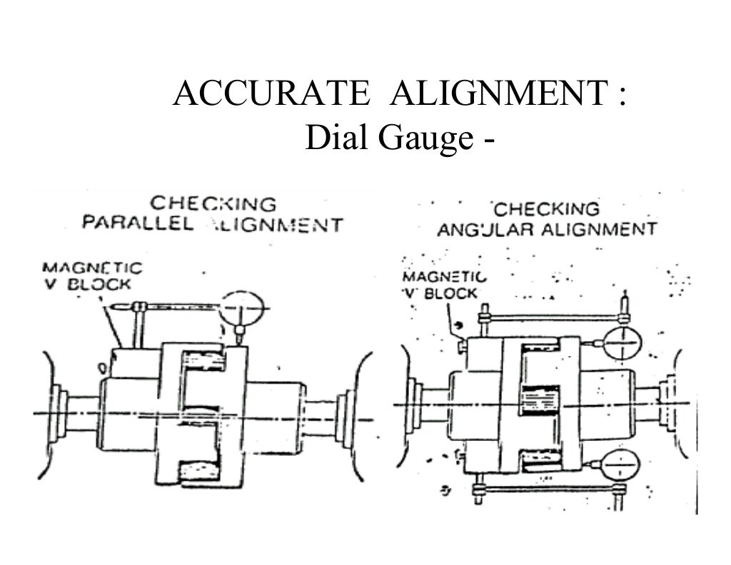 Coupling Alignment