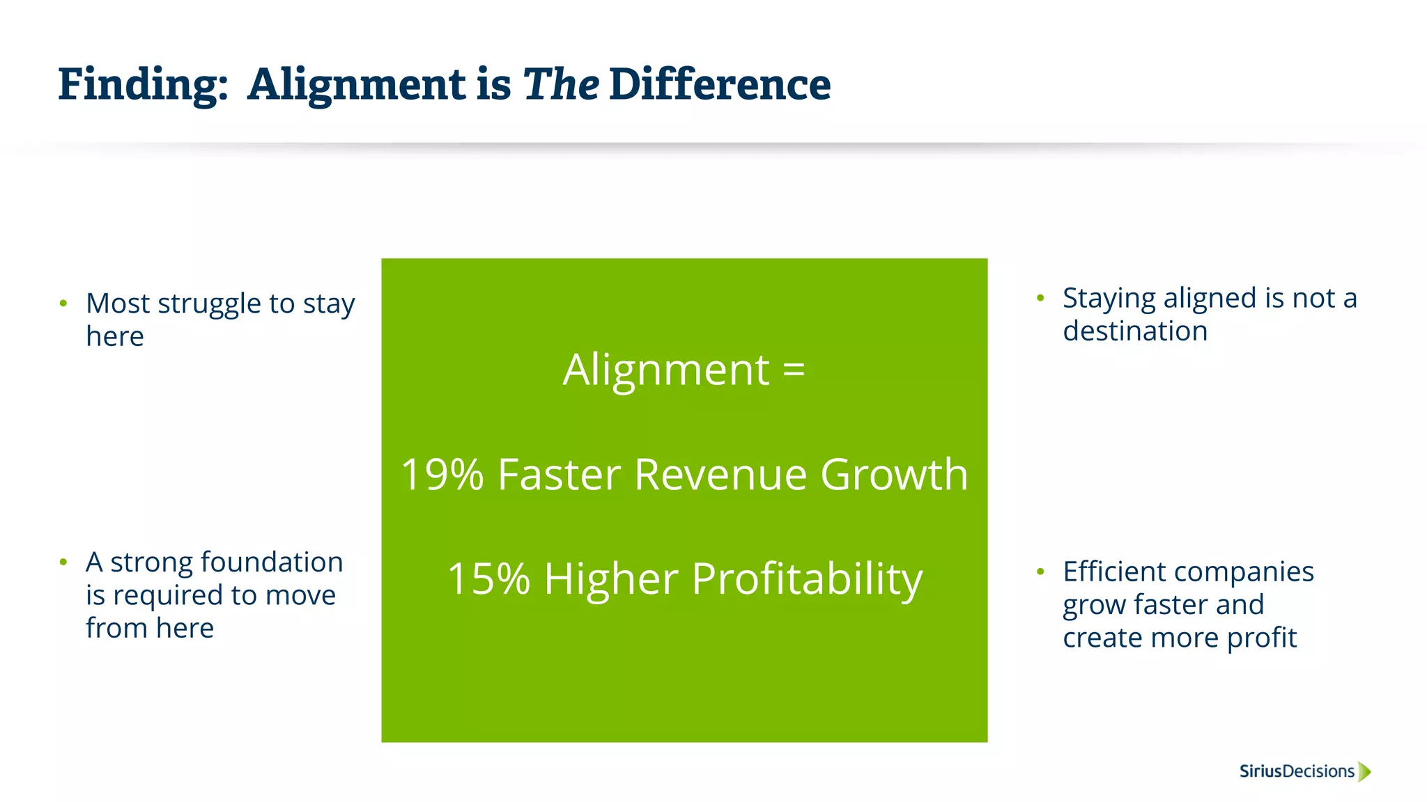 Finding: Alignment is The Difference
• Most struggle to stay
here
• Efficient companies
grow faster and
create more profit
• Staying aligned is not a
destination
• A strong foundation
is required to move
from here
%RevGrowth
Alignment
Misaligned
Just Beginning,
Scaling or Stalled
Aligned:
Growth
19% Faster
Revenue Growth
Aligned: Profit
15% More Profit
Competitive
Solution /
Market Driven
Alignment =
19% Faster Revenue Growth
15% Higher Profitability
 