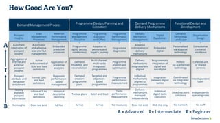 Development Performance Measurement Alignment Alignment – the key to high growth | PDF