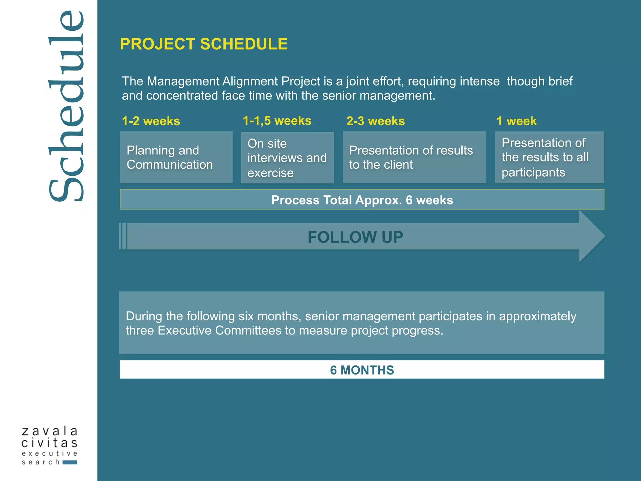 Schedule
PROJECT SCHEDULE
Process Total Approx. 6 weeks
During the following six months, senior management participates in approximately
three Executive Committees to measure project progress.
The Management Alignment Project is a joint effort, requiring intense though brief
and concentrated face time with the senior management.
Planning and
Communication
1-2 weeks
Presentation of results
to the client
2-3 weeks
Presentation of
the results to all
participants
1 week
6 MONTHS
FOLLOW UP
On site
interviews and
exercise
1-1,5 weeks
 