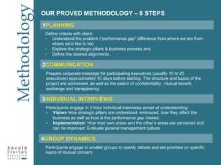 Methodology
OUR PROVED METHODOLOGY – 8 STEPS
1PLANNING
2COMMUNICATION
3INDIVIDUAL INTERVIEWS
4GROUP DYNAMICS
Define criteria with client.
•  Understand the problem (“performance gap” difference from where we are from
where we’d like to be)
•  Explore the strategic pillars & business process and
•  Define the desired alignments.
Prepare corporate message for participating executives (usually 10 to 20
executives) approximately 10 days before starting. The structure and topics of the
project are addressed, as well as the extent of confidentiality, mutual benefit,
exchange and transparency.
Participants engage in 2 hour individual interviews aimed at understanding:
•  Vision: How strategic pillars are understood, embraced, how they affect the
business as well as how is the performance gap viewed.
•  Implementation: How their own areas and the other’s areas are perceived and
can be improved. Evaluate general management culture. 
Participants engage in smaller groups to openly debate and set priorities on specific
topics of mutual concern.
 