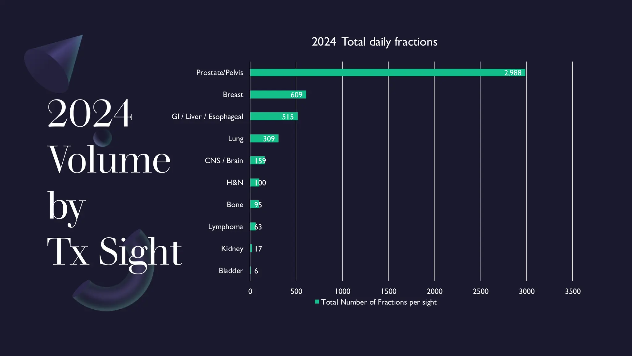 AlignRT Benefits for Protons – Our Experience | PDF