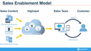 Align Sales & Marketing with Sales Enablement [SiriusDecisions Summit 2017]