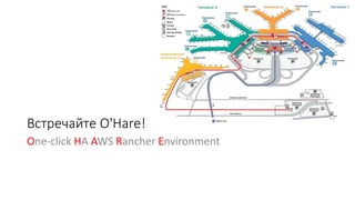 Встречайте O'Hare!
One-click HA AWS Rancher Environment
 