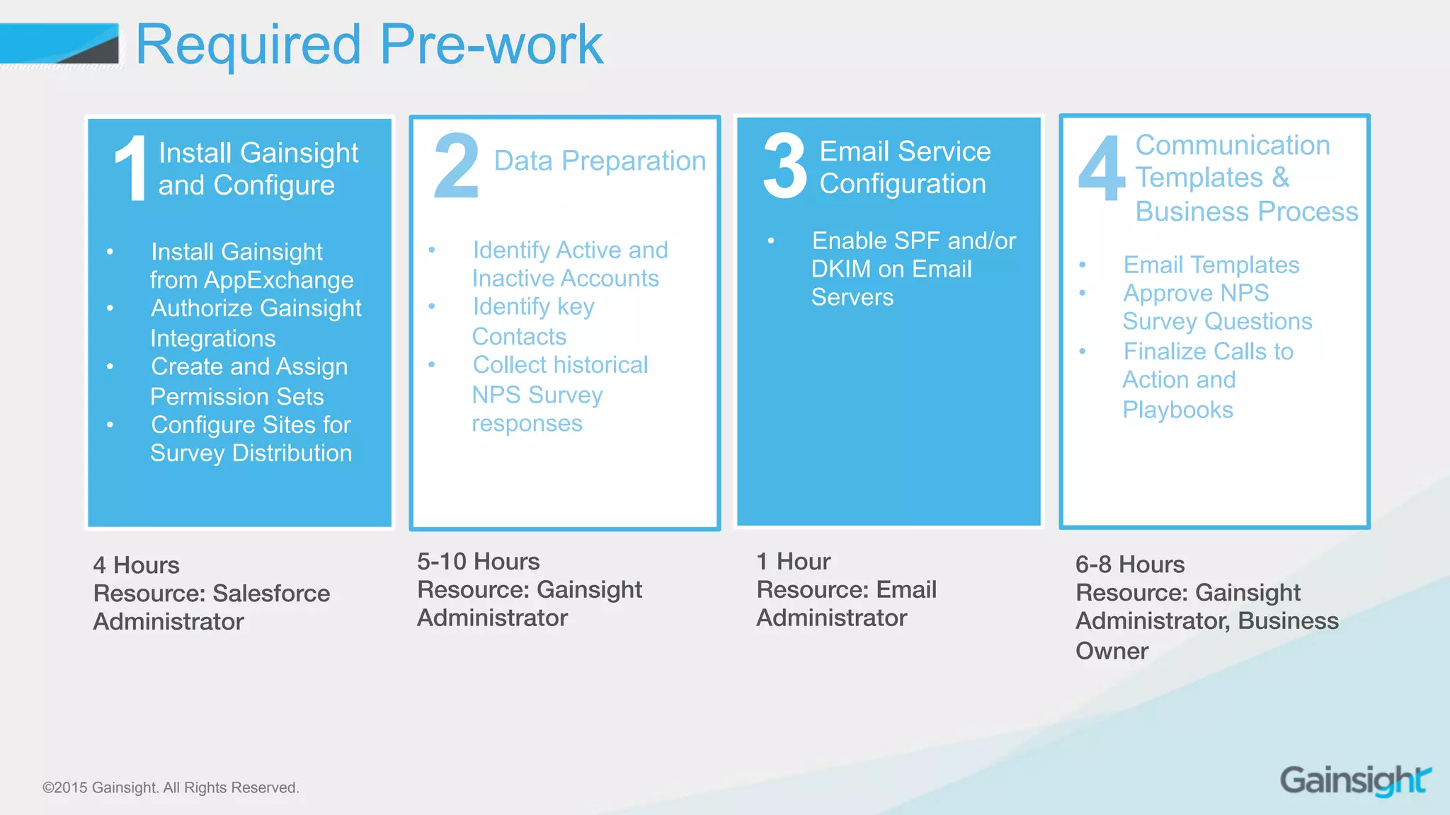 ©2015 Gainsight. All Rights Reserved.
1 2Install Gainsight
and Configure 3 4
•  Install Gainsight
from AppExchange
•  Authorize Gainsight
Integrations
•  Create and Assign
Permission Sets
•  Configure Sites for
Survey Distribution
4 Hours!
Resource: Salesforce
Administrator!
Data Preparation
•  Identify Active and
Inactive Accounts
•  Identify key
Contacts
•  Collect historical
NPS Survey
responses
5-10 Hours!
Resource: Gainsight
Administrator!
1 Hour!
Resource: Email
Administrator!
Email Service
Configuration
•  Enable SPF and/or
DKIM on Email
Servers
Communication
Templates &
Business Process
•  Email Templates
•  Approve NPS
Survey Questions
•  Finalize Calls to
Action and
Playbooks
6-8 Hours!
Resource: Gainsight
Administrator, Business
Owner!
Required Pre-work
 