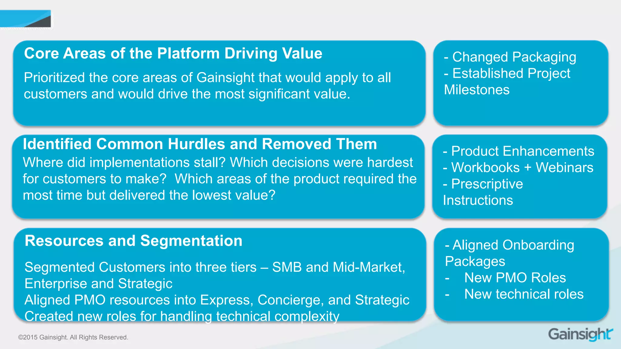 ©2015 Gainsight. All Rights Reserved.
Core Areas of the Platform Driving Value
Prioritized the core areas of Gainsight that would apply to all
customers and would drive the most significant value.
Identified Common Hurdles and Removed Them
Where did implementations stall? Which decisions were hardest
for customers to make? Which areas of the product required the
most time but delivered the lowest value?
Resources and Segmentation
Segmented Customers into three tiers – SMB and Mid-Market,
Enterprise and Strategic
Aligned PMO resources into Express, Concierge, and Strategic
Created new roles for handling technical complexity
- Changed Packaging
- Established Project
Milestones
- Product Enhancements
- Workbooks + Webinars
- Prescriptive
Instructions
- Aligned Onboarding
Packages
-  New PMO Roles
-  New technical roles
 
