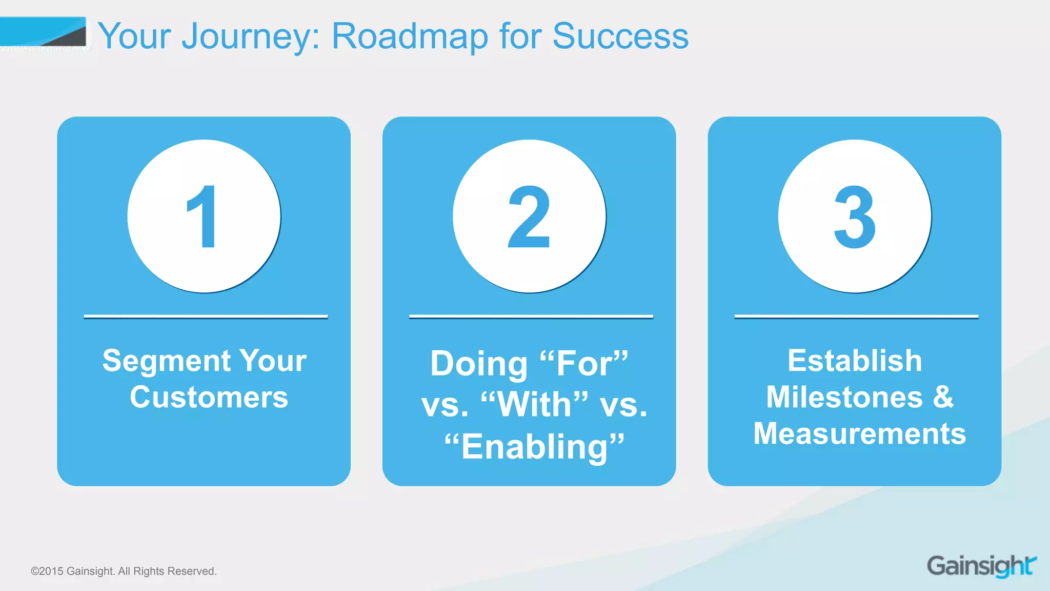 ©2015 Gainsight. All Rights Reserved.
1 2 3
Your Journey: Roadmap for Success
Segment Your
Customers
Doing “For”
vs. “With” vs.
“Enabling”
Establish
Milestones &
Measurements
 