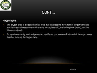 OXYGEN CYCLE | PPTX