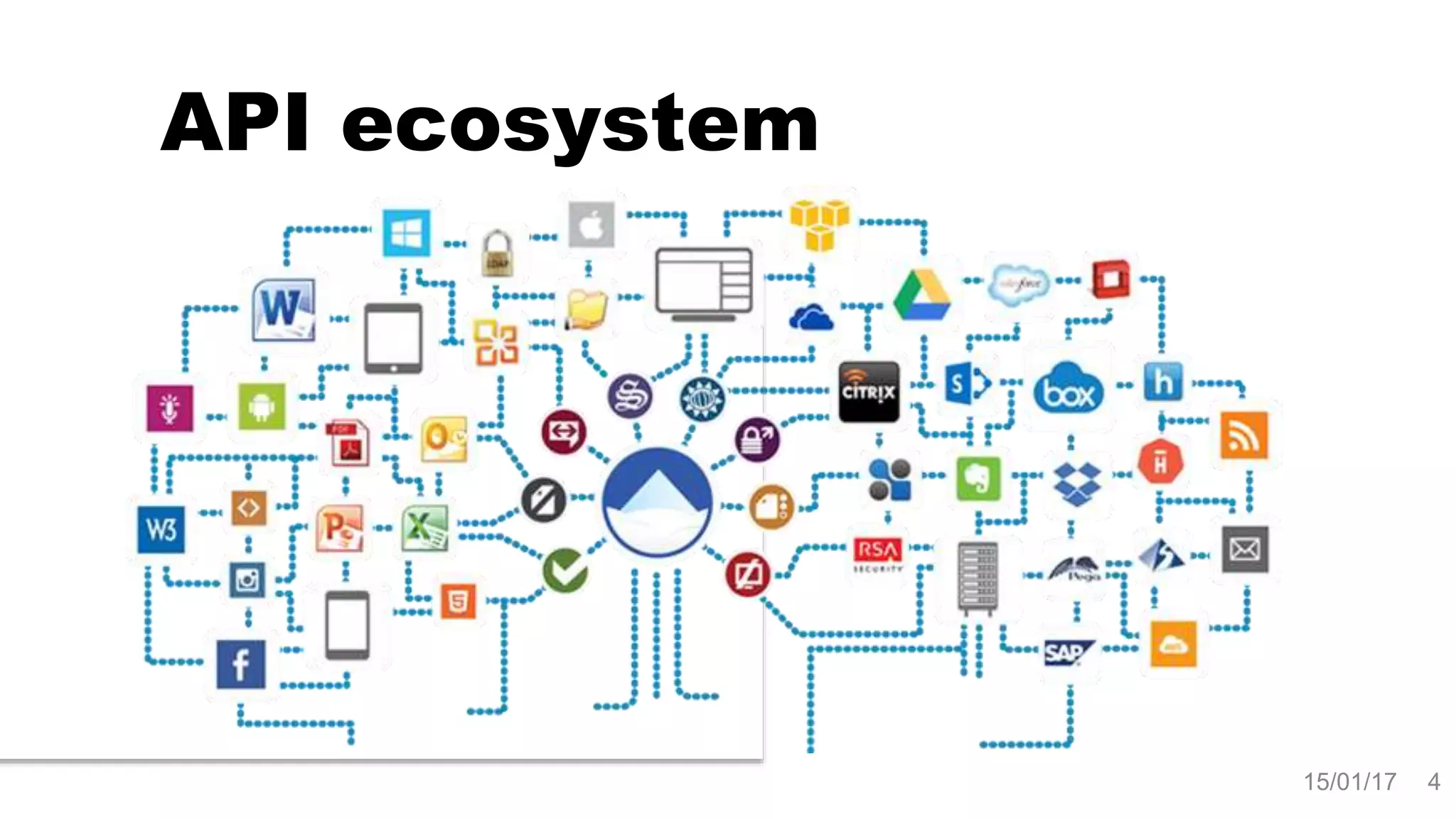 API ecosystem
15/01/17 4
 