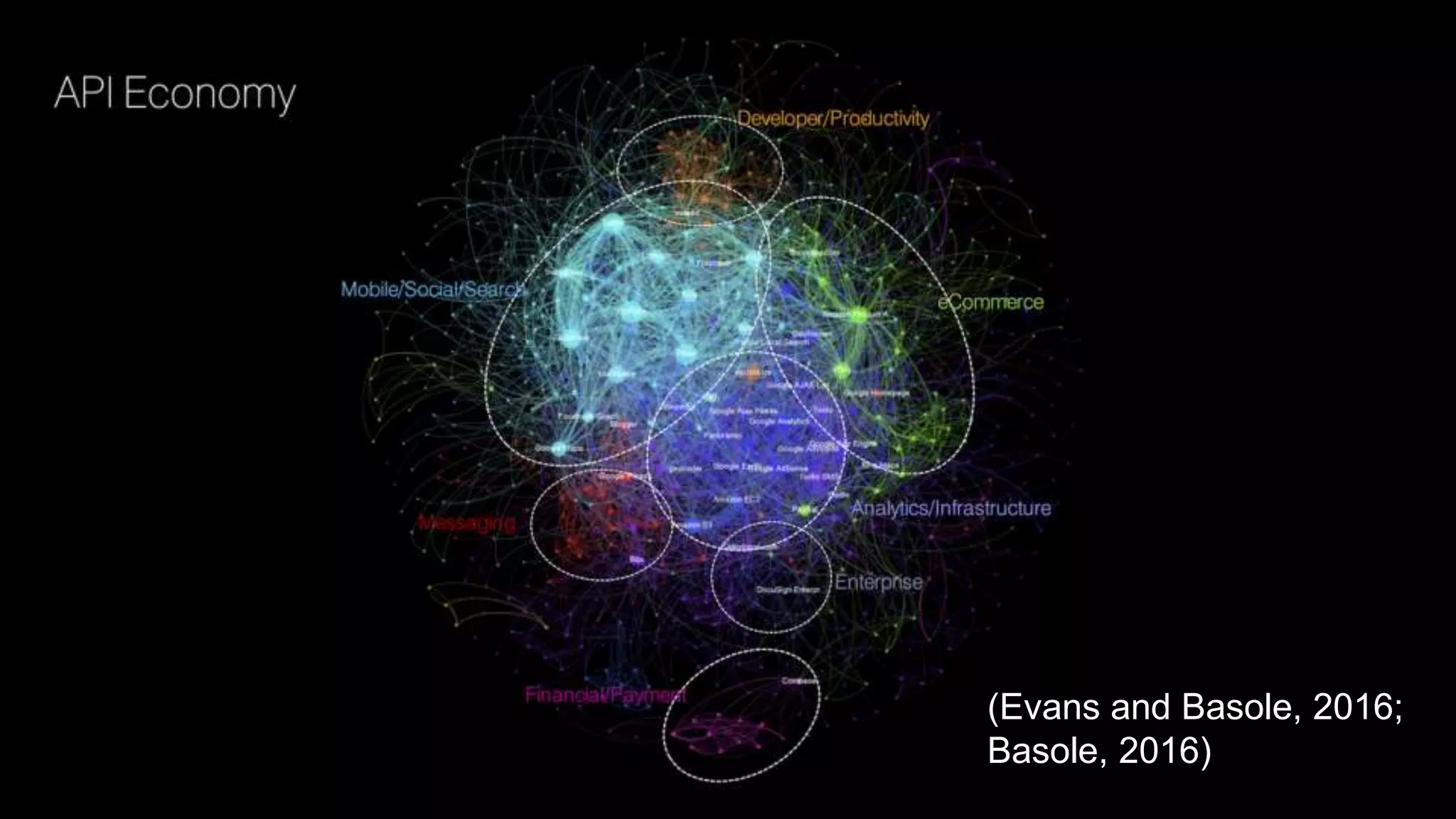 15/01/17 6
(Evans and Basole, 2016;
Basole, 2016)
 