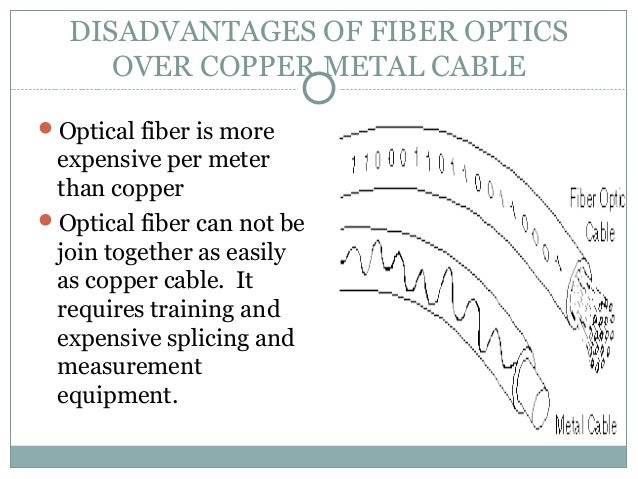 What are disadvantages of fiber optic cable?