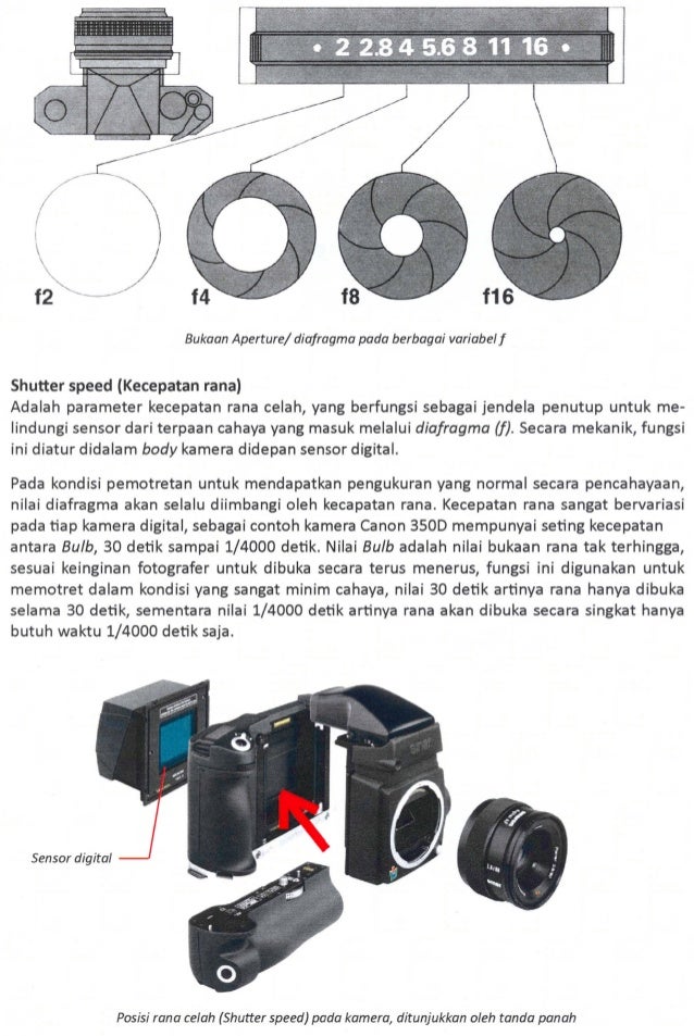 Alih media buku teks dengan kamera dan perangkat lainnya