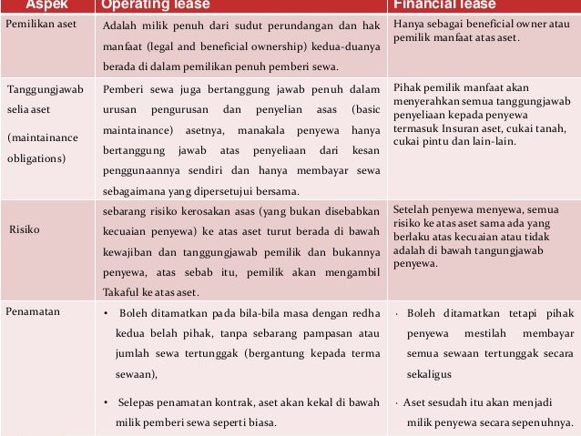 al ijarah thumma al bai 1 ogos 2018 ihp-i is based on the shariah concept of al-ijarah thumma al bai (hire ends with sale), which literally means hire (ijarah) and ends. al ijarah thumma al bai 1 ogos 2018 ihp-i is based on the shariah concept of al-ijarah thumma al bai (hire ends with sale), which literally means hire (ijarah) and ends.