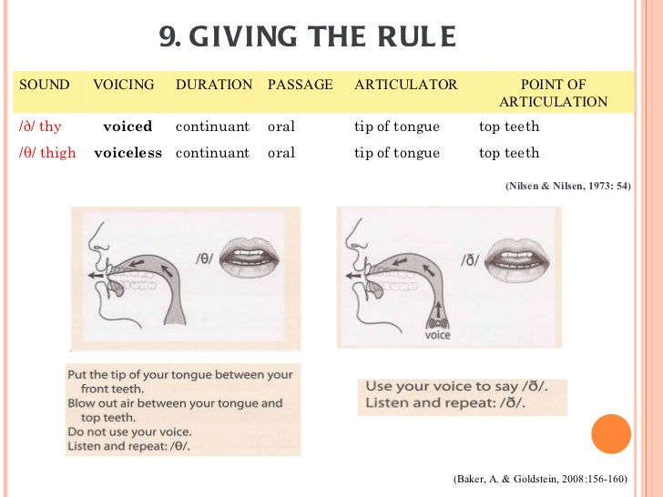 Teaching Of Th Sounds In English By Ali Karakas