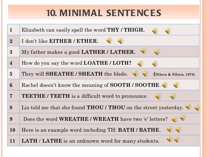 Teaching of TH sounds in English by Ali karakas