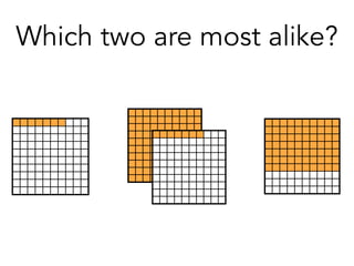 Which two are most alike?
 