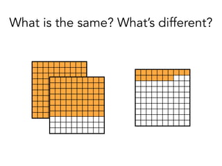 What is the same? What’s different?
 