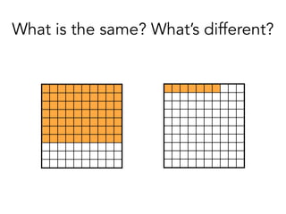 What is the same? What’s different?
 