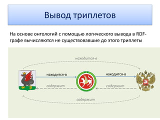 Неявная семантика
Языки с неявной семантикой — концепты знаков
не определены
Естественный язык
Язык танца:
Знак: движения Концепт Денотат: эмоция
?
Люди понимают эти языки благодаря тому, что интуитивно «чувствуют» их концепты
(но не всегда могут объяснить их машинам).
 